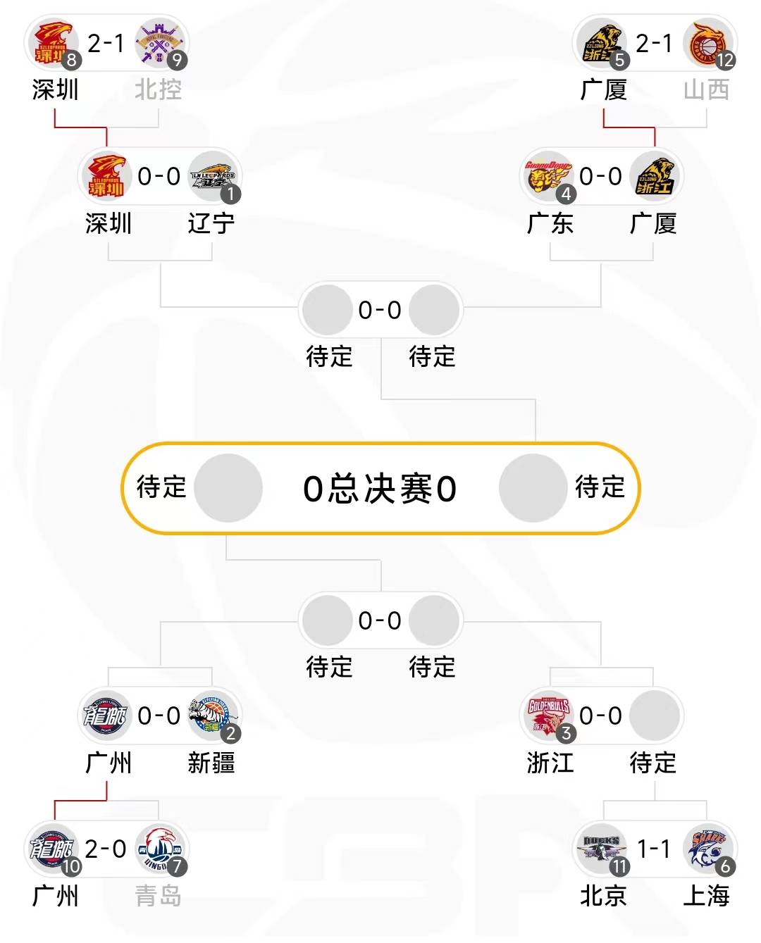开云官网-关于CBA常规赛倒计时,法兰克福今夜内部沟通,细节引发关注,悬念犹存,医务组通报恢复的信息