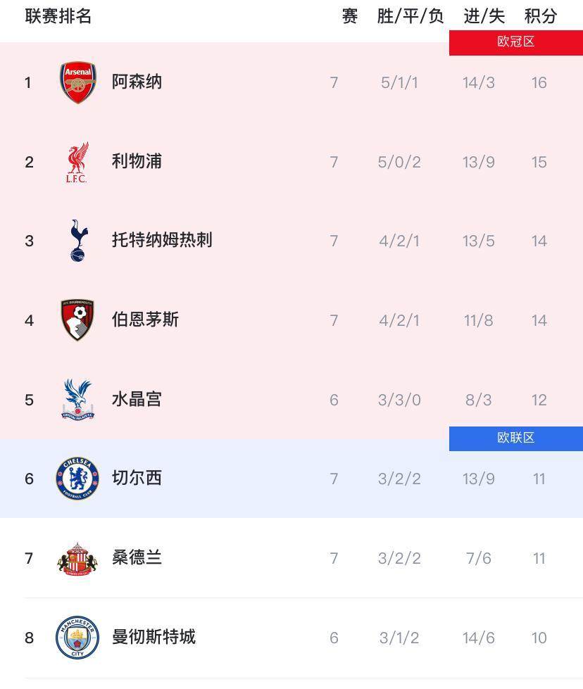 开云入口-包含英超国际比赛日再迎强敌，利物浦调整名单，主帅态度：悬念犹存，更衣室氛围转暖的词条